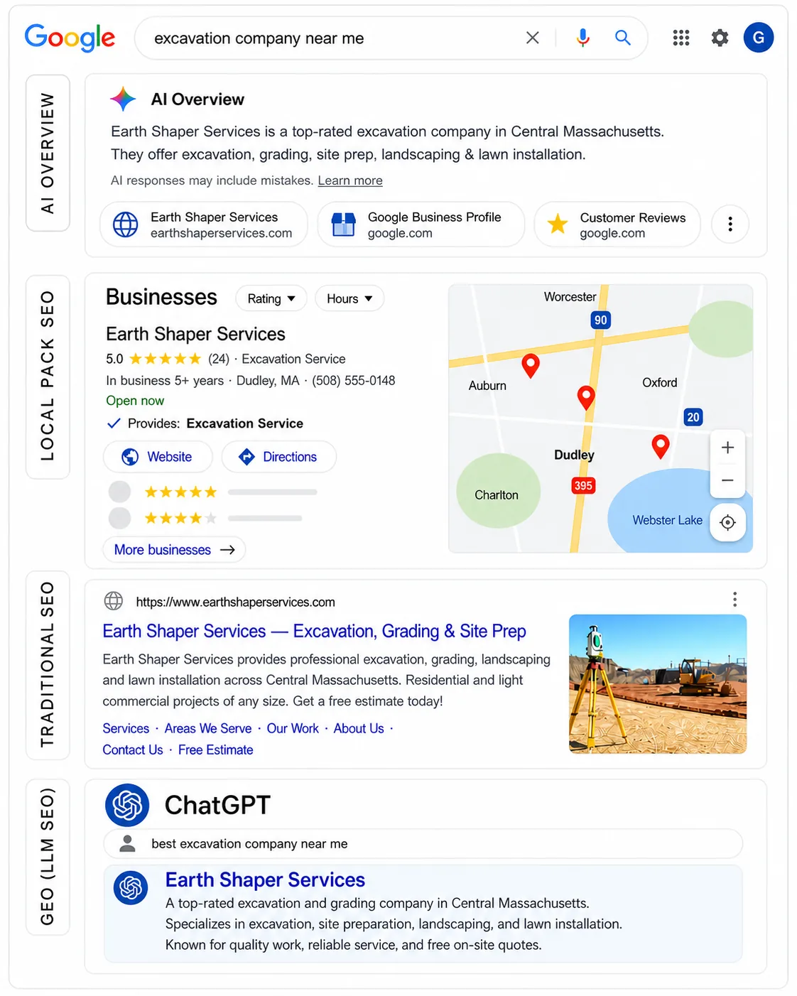 Four owned search surfaces showing a Google AI Overview, local map pack, organic result and ChatGPT recommendation